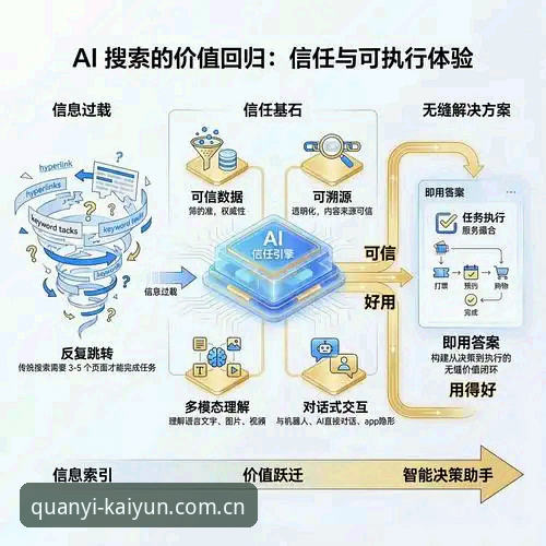 揭秘kaiyun中国权益时代：从入口到数据，一个老用户拆解开云体育平台的设计逻辑