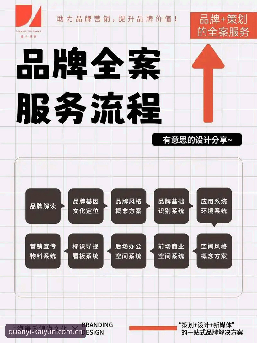 开云品牌定义站CN：从单一入口到权益内核，一个版本的进化逻辑